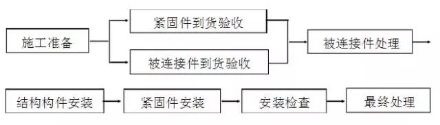 山东华中重钢有限公司