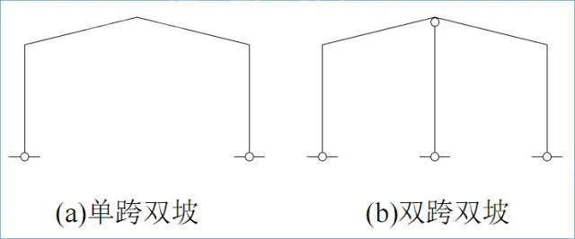 2.jpg 门式刚架结构的特点、适用范围及常用形式