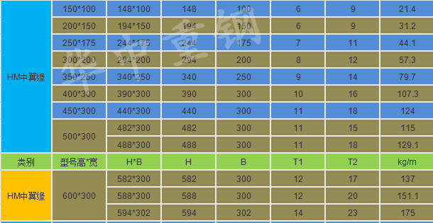 3.png 【华中重钢】一文带你看懂H型钢