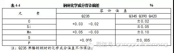 山东华中重钢有限公司